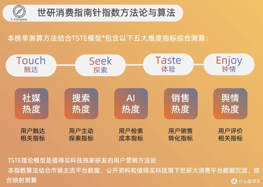 影视文化与情人节消费丨2月第二周消费热门事件榜上篇