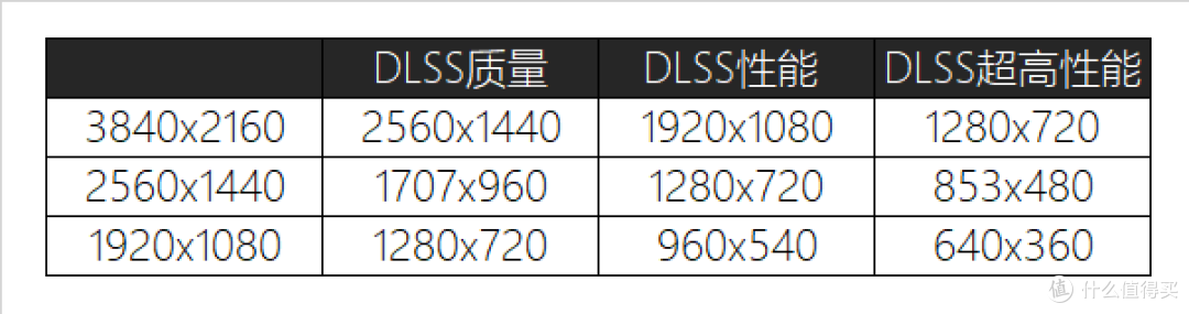 RTX 5070 Ti实测对比RTX 4080 SUPER:95%性能+DLSS4的6299元解法