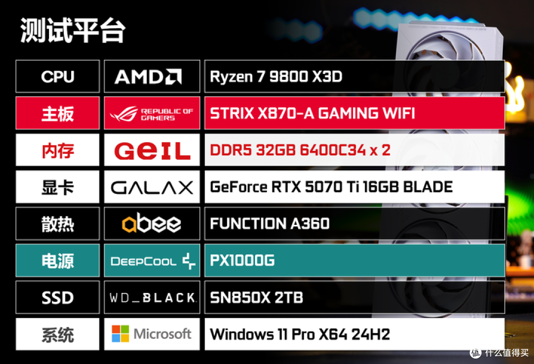 RTX 5070 Ti实测对比RTX 4080 SUPER:95%性能+DLSS4的6299元解法