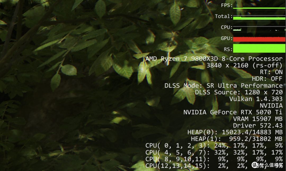 RTX 5070 Ti实测对比RTX 4080 SUPER:95%性能+DLSS4的6299元解法