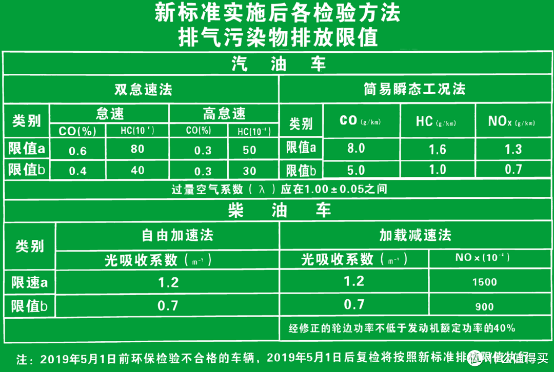 一买一个后悔？提前掌握这些时间点，会改变你的购买决定吗？