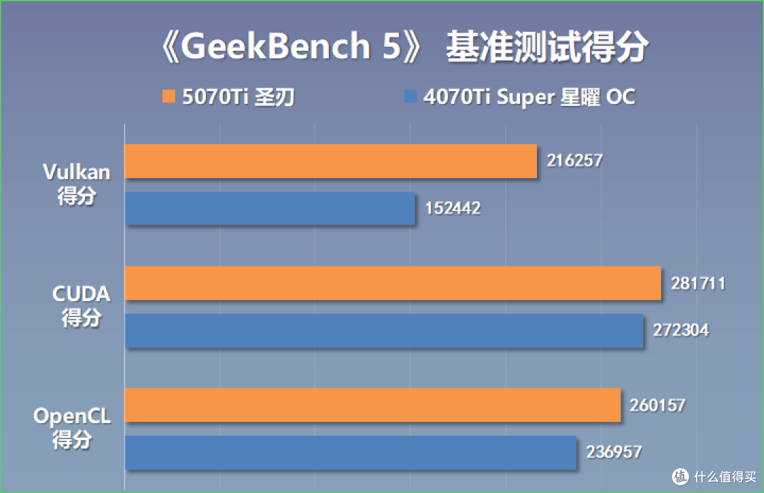 可能是最有性价比的RTX50显卡?影驰5070Ti圣刃显卡装机实测分享