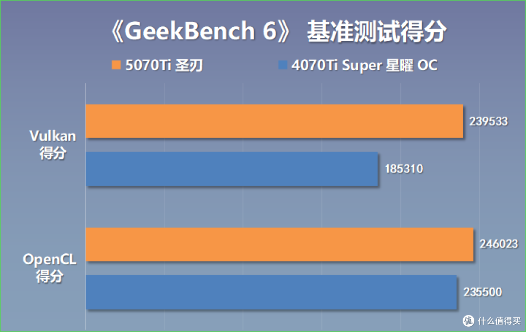 可能是最有性价比的RTX50显卡?影驰5070Ti圣刃显卡装机实测分享