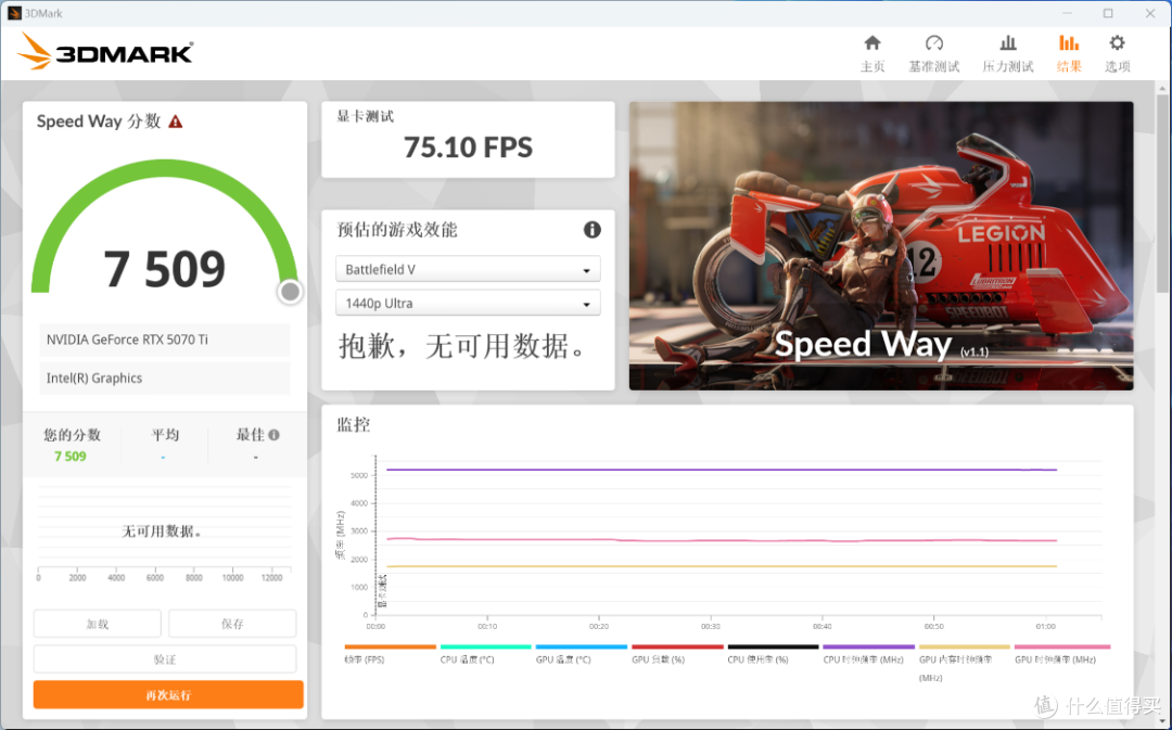 可能是最有性价比的RTX50显卡?影驰5070Ti圣刃显卡装机实测分享