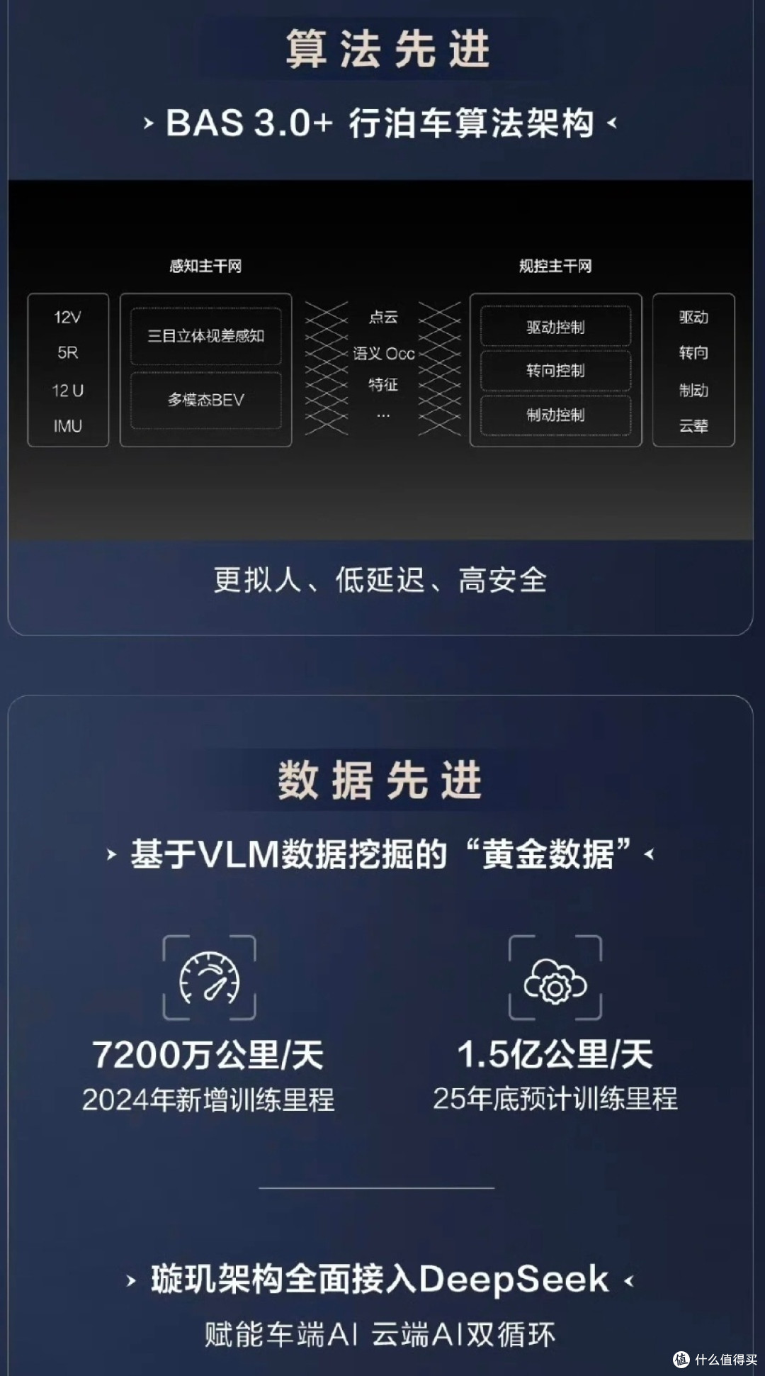 比亚迪搭载“天神之眼”，这波操作太绝了！
