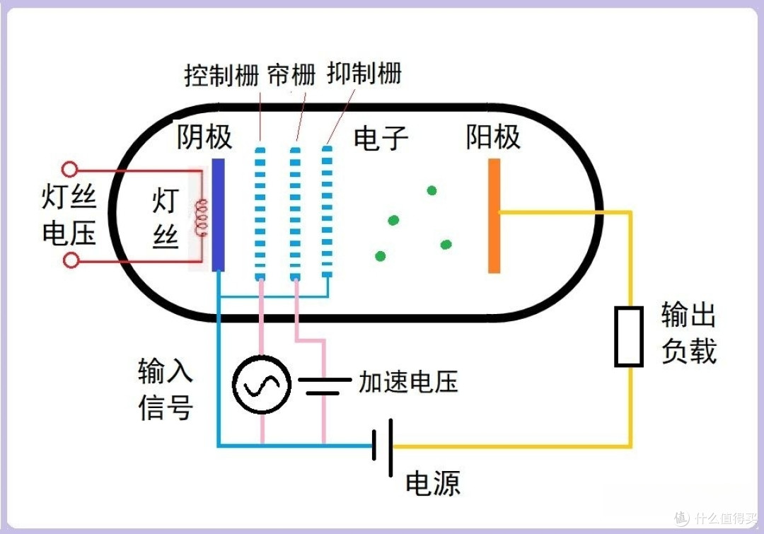 HIFI圈老炮更喜欢的“胆机”，这种老古董未被淘汰的原因是什么