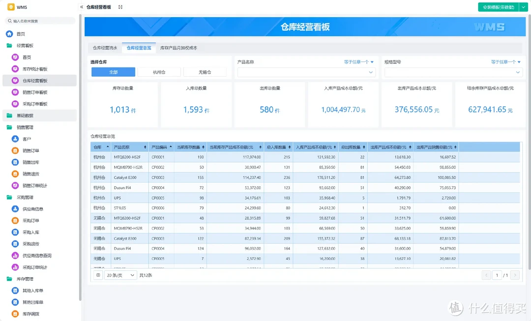 7年仓管经验：货物分类、库存盘点、出入库管理，一文搞定！