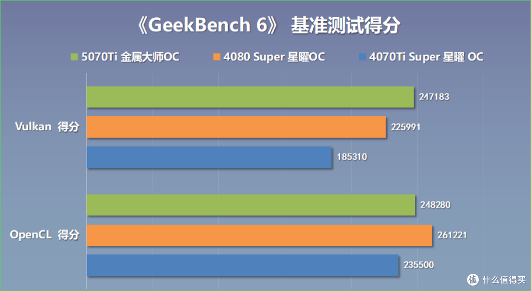 性能直逼4080S?RTX5070Ti金属大师OC显卡搭配9800X3D装机实测