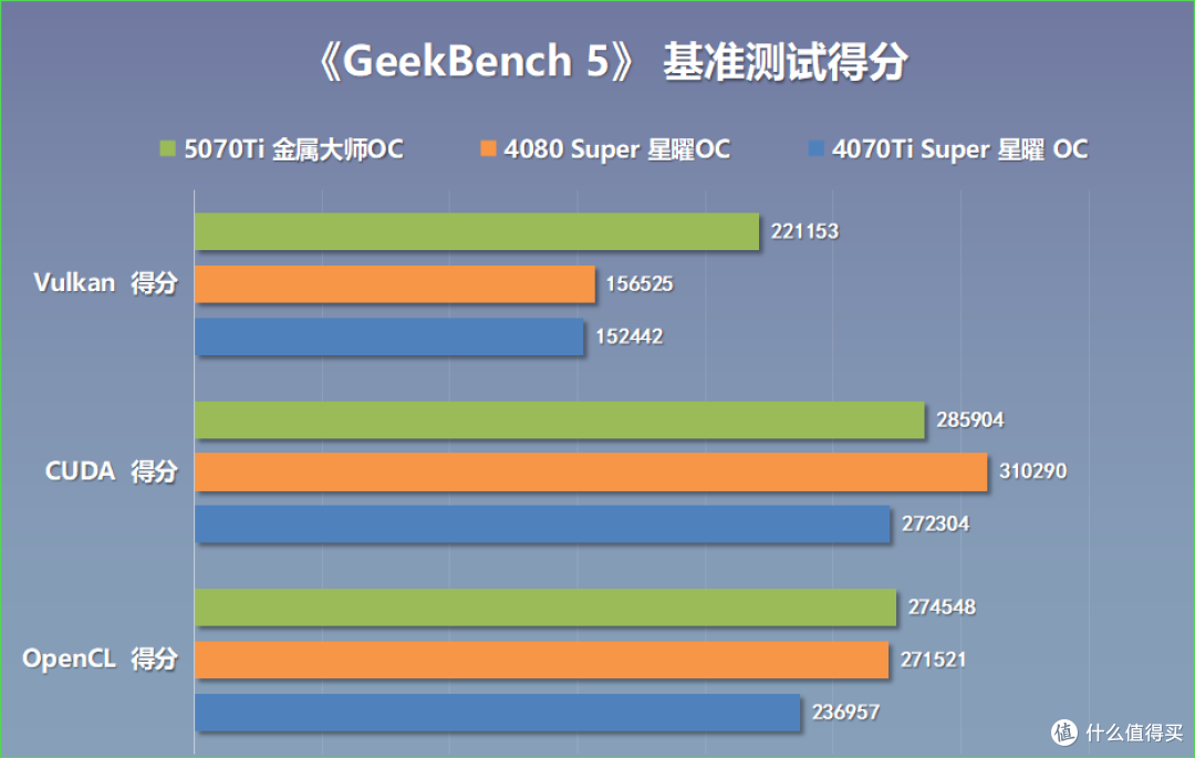 性能直逼4080S?RTX5070Ti金属大师OC显卡搭配9800X3D装机实测