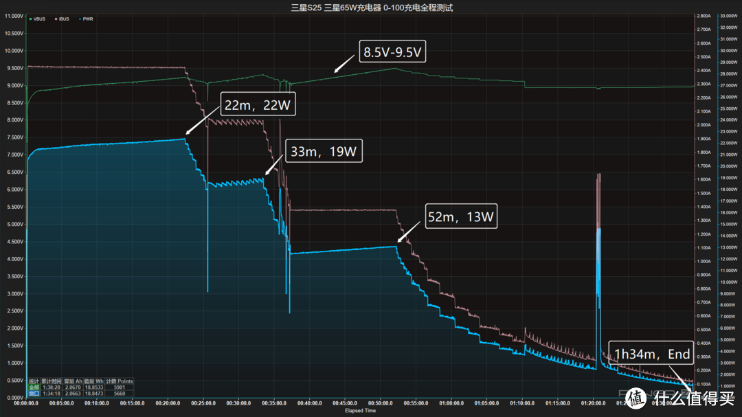 4000mAh+25W快充，一个半小时充满，三星 S25 0-100 充电全程测试