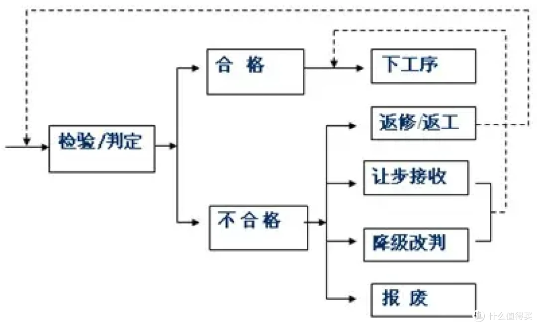 生产质量管理如何做好?8年生产主管告诉我这七点!