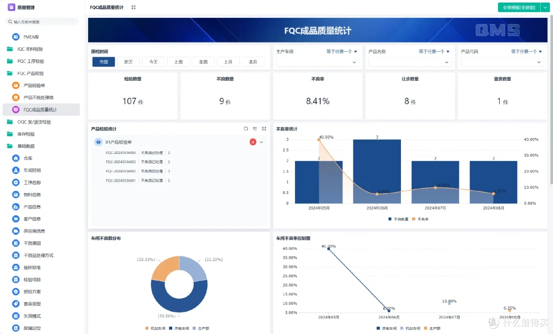 生产质量管理如何做好?8年生产主管告诉我这七点!