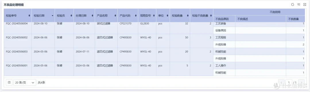 生产质量管理如何做好?8年生产主管告诉我这七点!