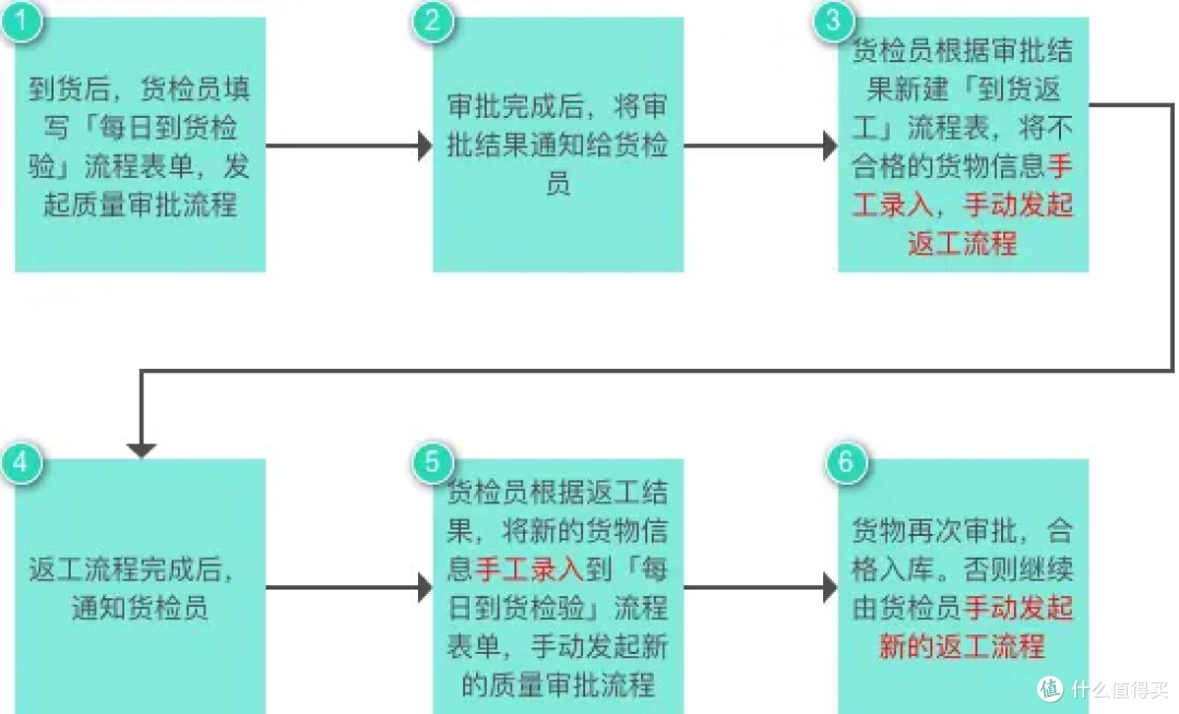 生产质量管理如何做好?8年生产主管告诉我这七点!