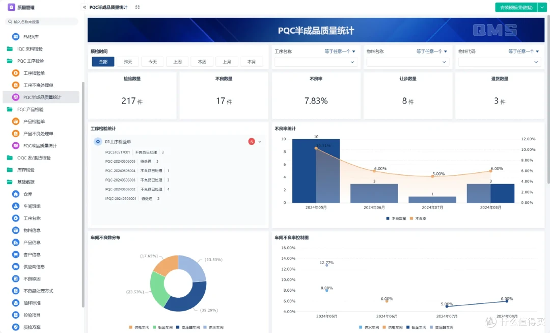 生产质量管理如何做好?8年生产主管告诉我这七点!