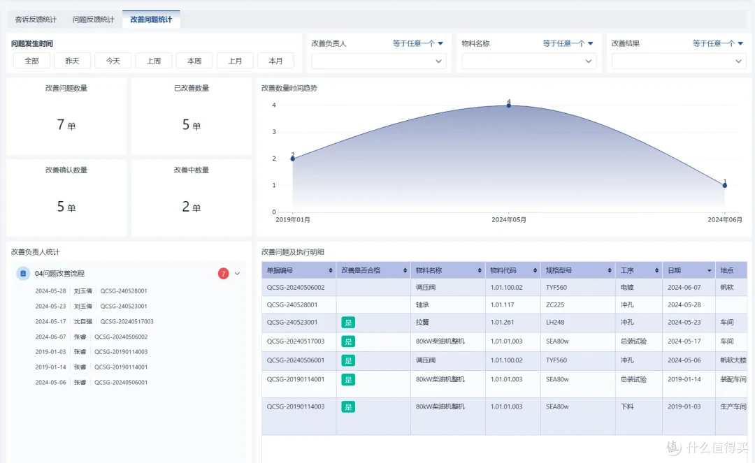 生产质量管理如何做好?8年生产主管告诉我这七点!