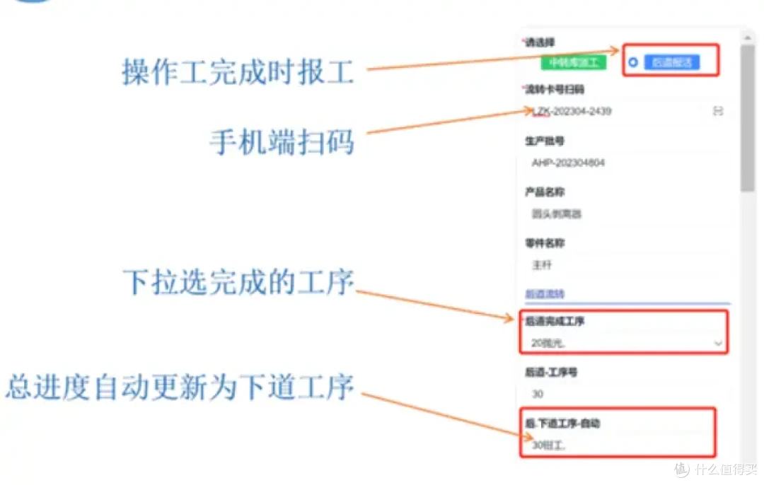生产质量管理如何做好?8年生产主管告诉我这七点!