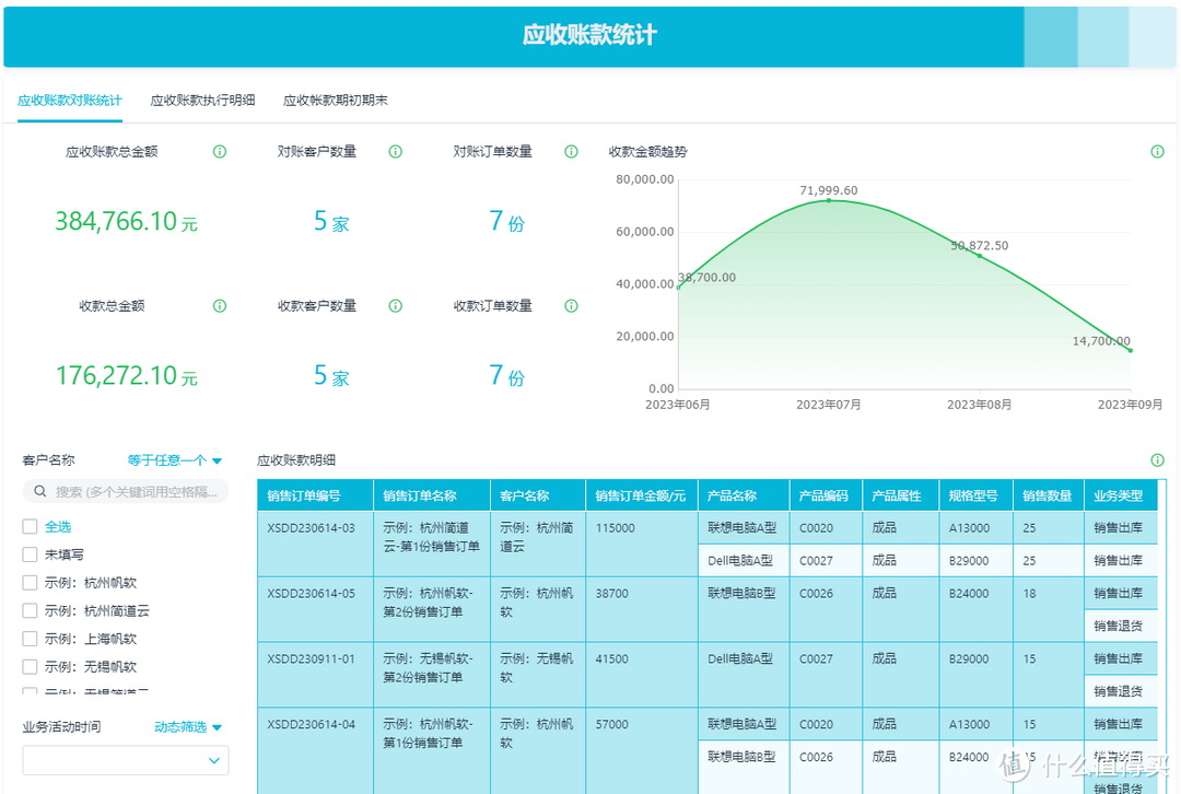 线上线下业务割裂？零售行业ERP系统的‘一体化解决方案’来了！