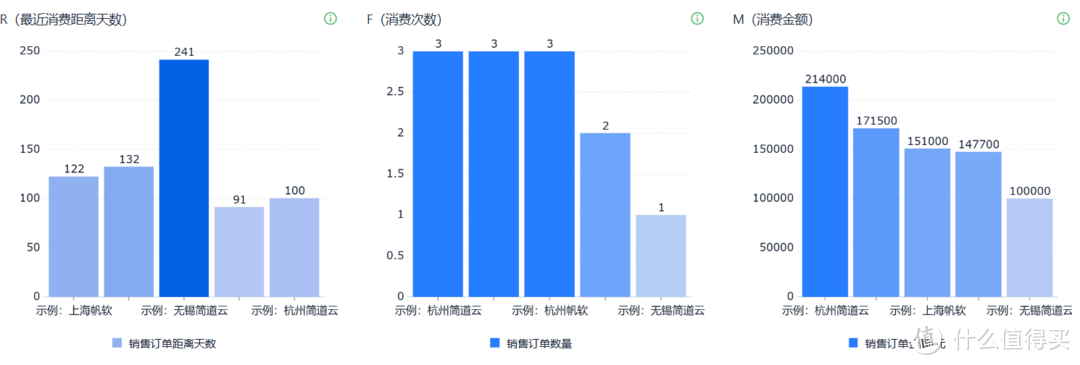 线上线下业务割裂？零售行业ERP系统的‘一体化解决方案’来了！