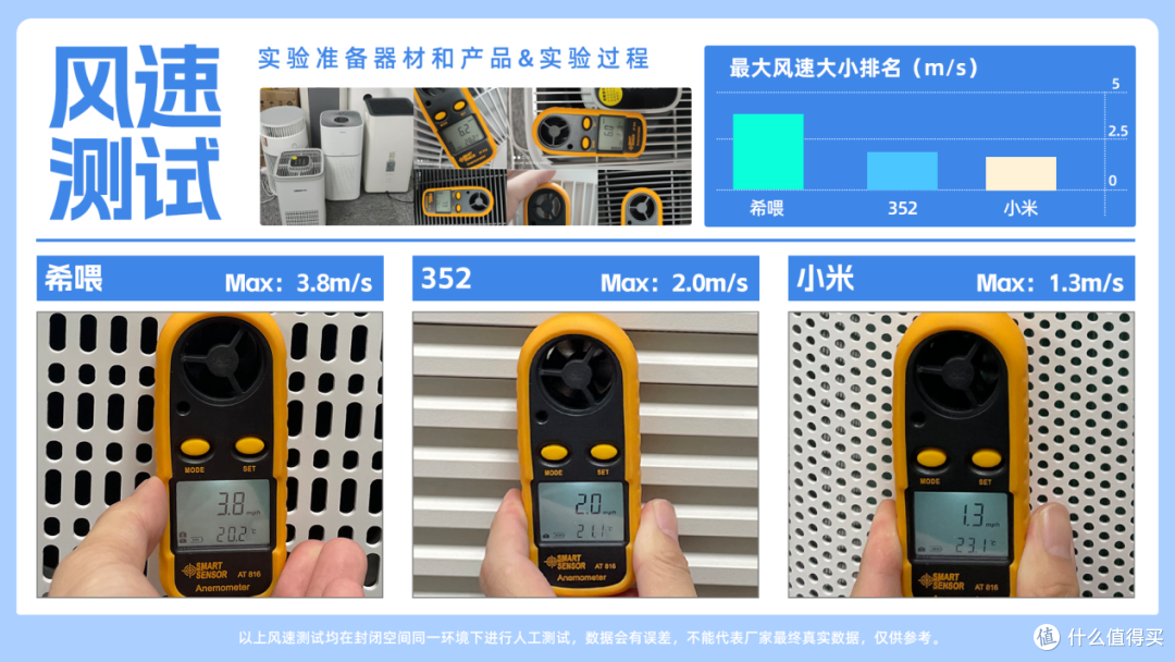 希喂、小米、352猫用空气净化器怎么样？热门猫用空气净化器测评