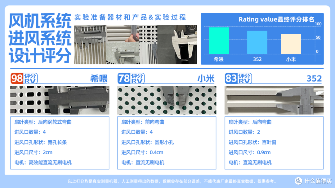 希喂、小米、352猫用空气净化器怎么样？热门猫用空气净化器测评