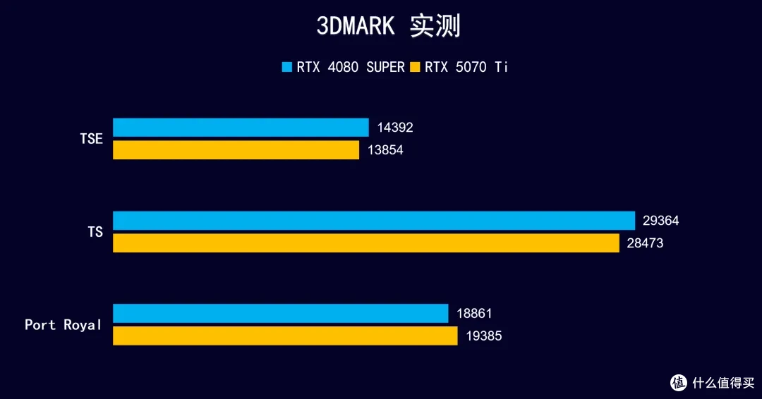 iGame RTX 5070 Ti AD OC ,首发开箱测试DLSS 4 AI加持