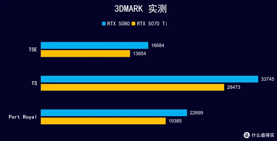 iGame RTX 5070 Ti AD OC ,首发开箱测试DLSS 4 AI加持