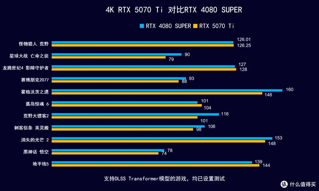 iGame RTX 5070 Ti AD OC ,首发开箱测试DLSS 4 AI加持