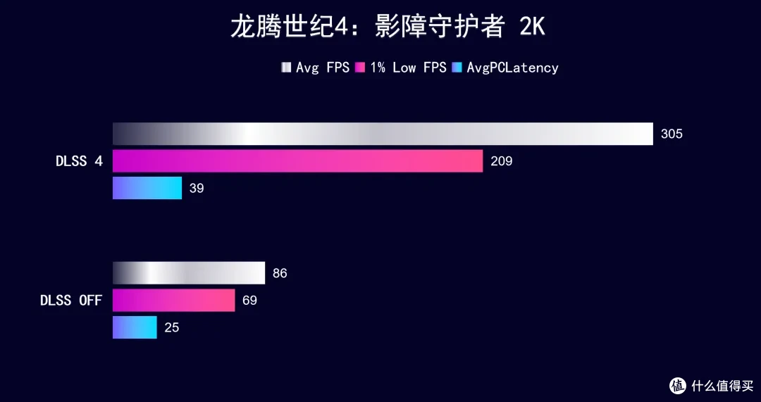 iGame RTX 5070 Ti AD OC ,首发开箱测试DLSS 4 AI加持