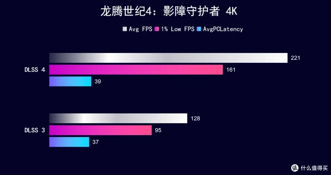 iGame RTX 5070 Ti AD OC ,首发开箱测试DLSS 4 AI加持