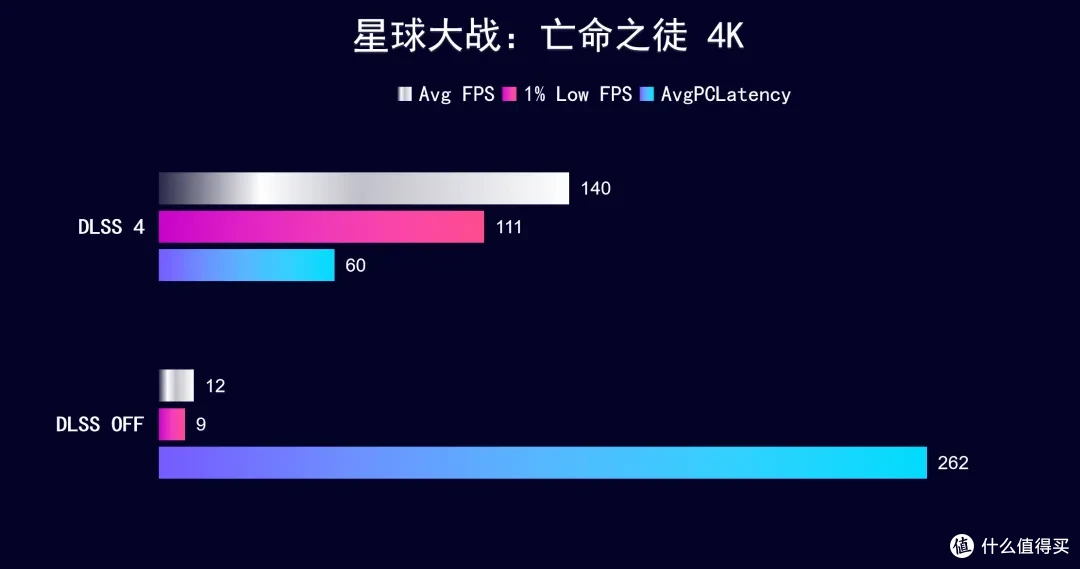 iGame RTX 5070 Ti AD OC ,首发开箱测试DLSS 4 AI加持