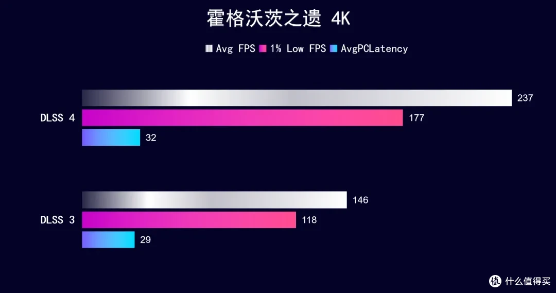 iGame RTX 5070 Ti AD OC ,首发开箱测试DLSS 4 AI加持