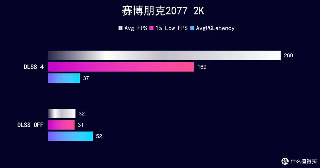 iGame RTX 5070 Ti AD OC ,首发开箱测试DLSS 4 AI加持