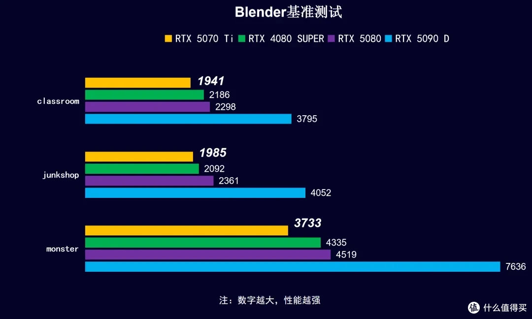 iGame RTX 5070 Ti AD OC ,首发开箱测试DLSS 4 AI加持