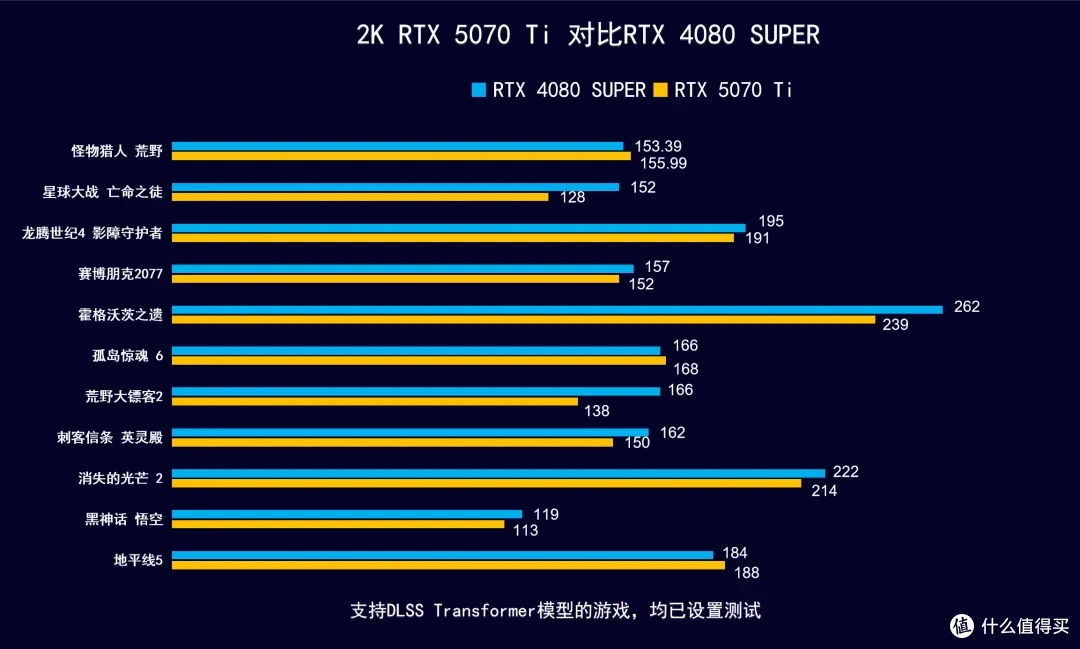 iGame RTX 5070 Ti AD OC ,首发开箱测试DLSS 4 AI加持