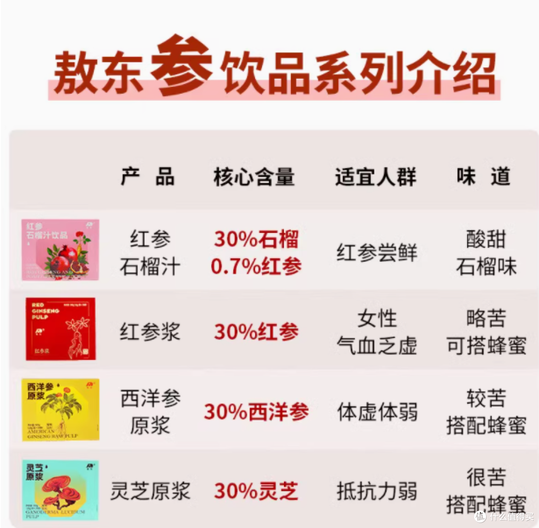 别再乱选妇女节礼物了！这款红参浆真的绝