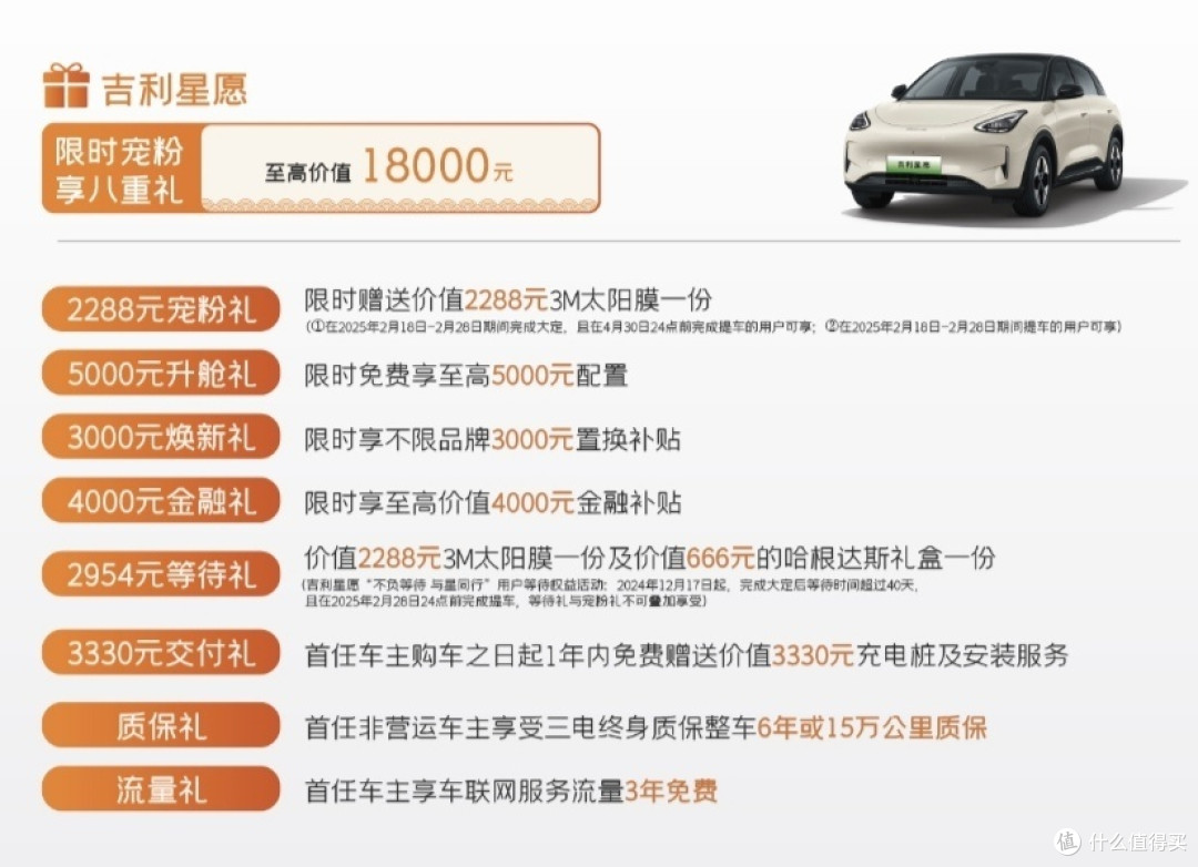 定了吉利星愿,结果车没到还不能享受新优惠