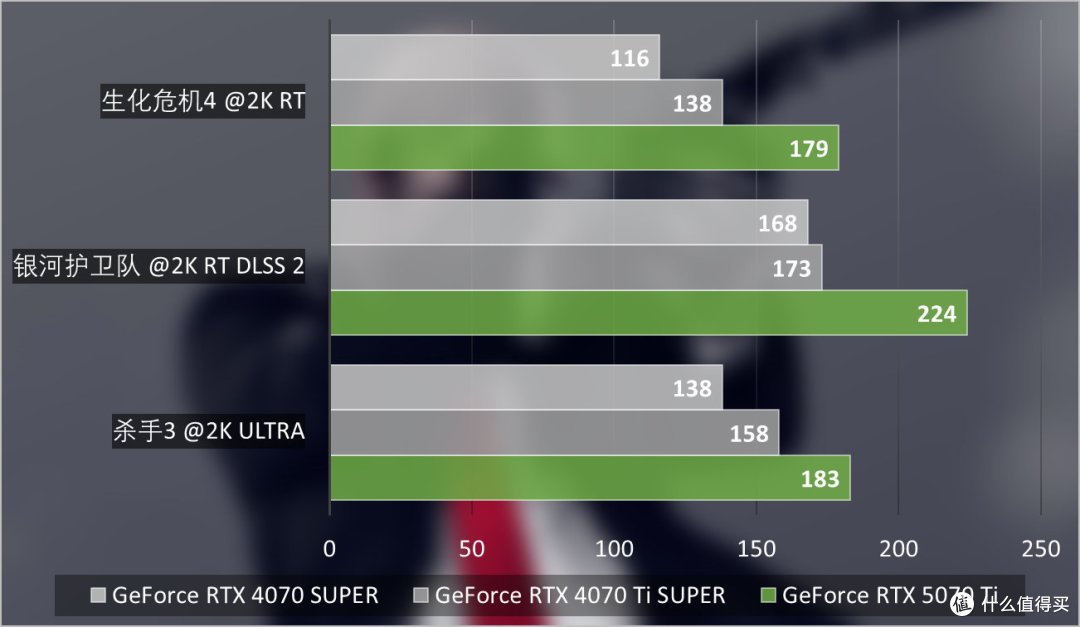 iGame GeForce RTX 5070 Ti Ultra W OC评测:拉满4K游戏战斗力