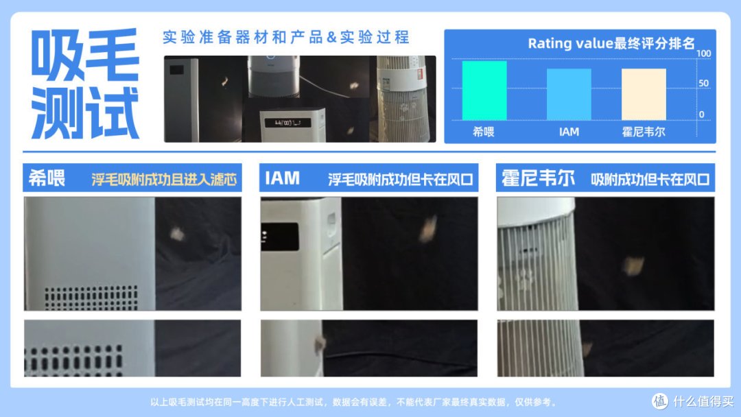 希喂IAM、霍尼韦尔吸猫毛哪个空气净化器好?榜单测评谁是领军者