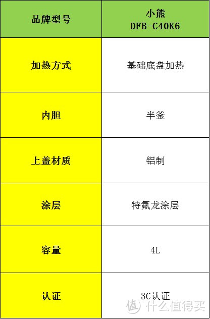 电饭煲哪个品牌好？品牌十大排名内行人亲身开箱测评