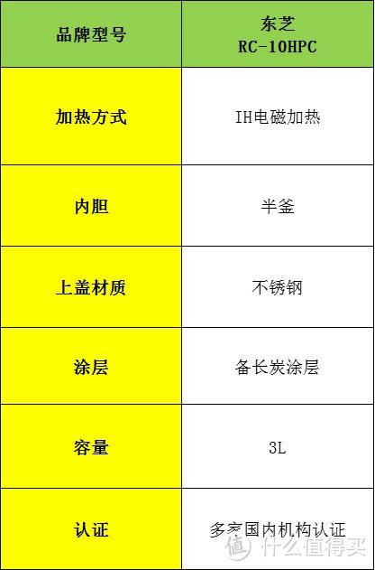 电饭煲哪个品牌好？品牌十大排名内行人亲身开箱测评