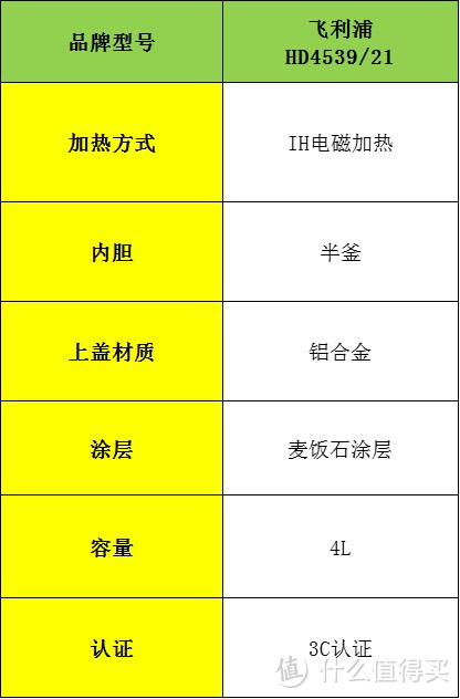 电饭煲哪个品牌好？品牌十大排名内行人亲身开箱测评