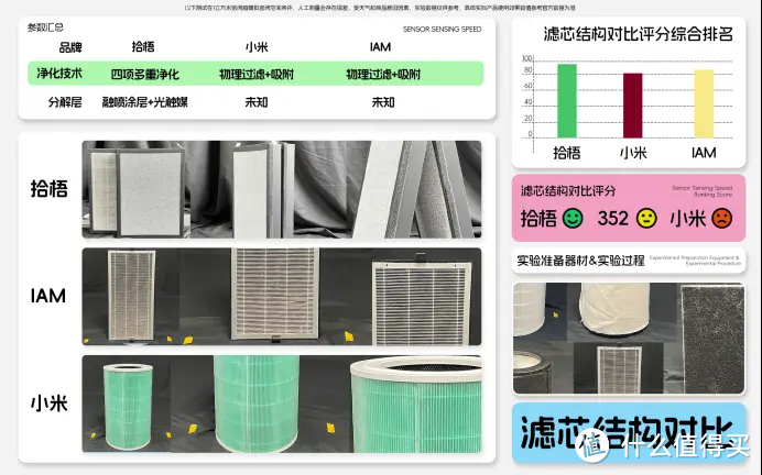 烟味空气净化器哪个好一点的好用？去除烟味好的空气净化器评测