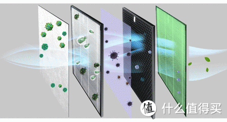 烟味空气净化器哪个好一点的好用？去除烟味好的空气净化器评测