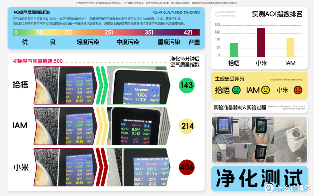 烟味空气净化器哪个好一点的好用？去除烟味好的空气净化器评测