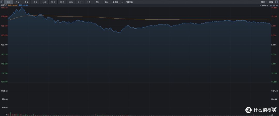 阿里突然迎来利好,港股今天怎么走?