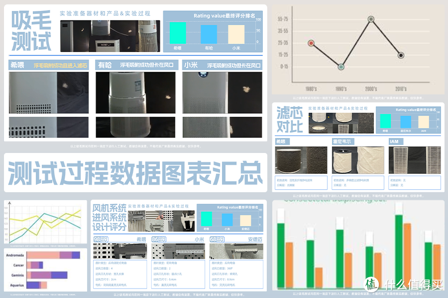 有哈、希喂、霍尼韦尔吸猫毛空气净化器好用吗？榜单产品测评PK！