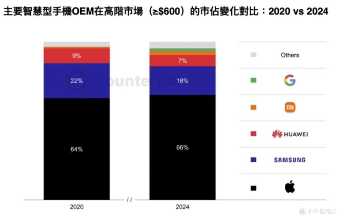 廉价的iPhone16e，藏着苹果2个大大的野心