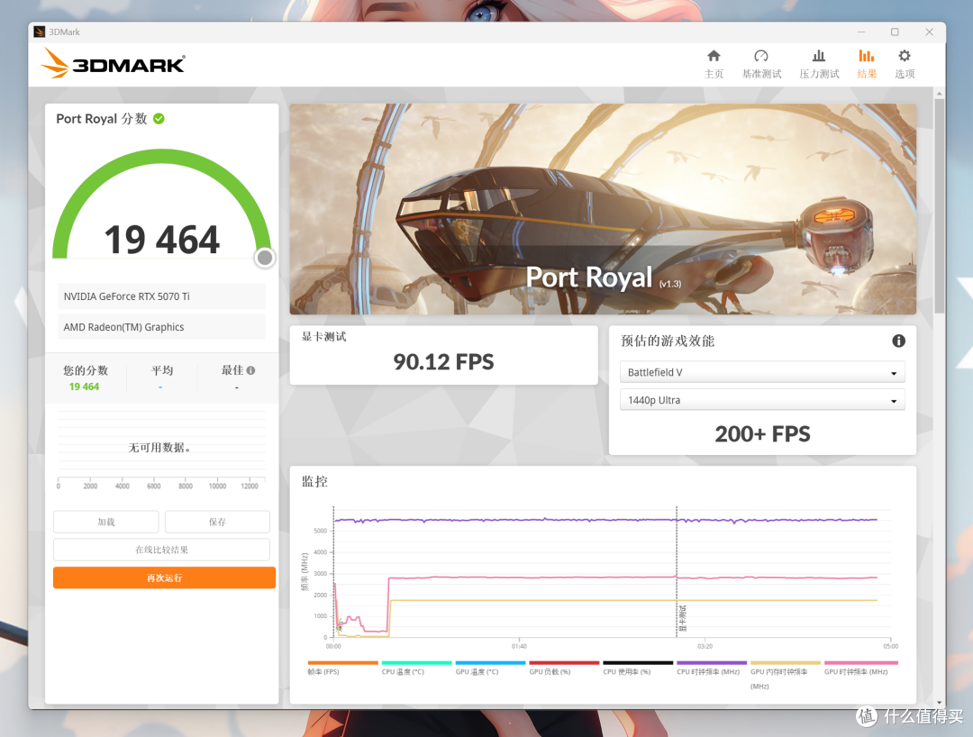 DLSS 4超神补帧,万丽星舰GeForce RTX 5070 Ti OC首发实测