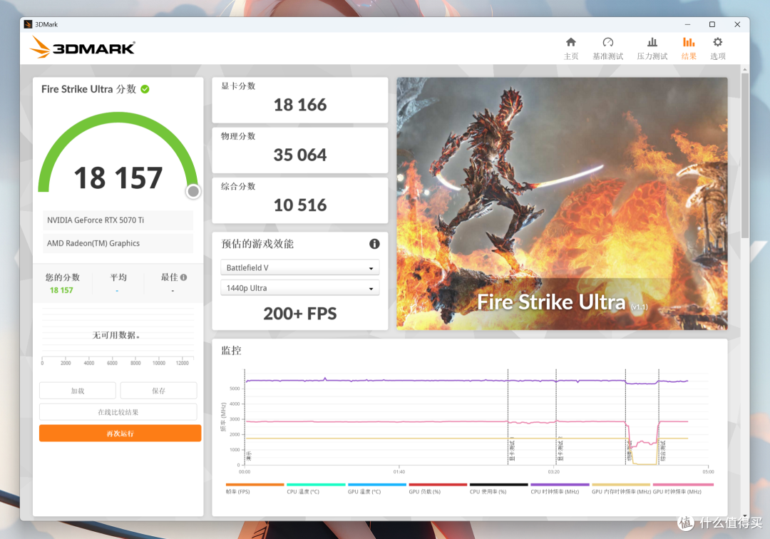 DLSS 4超神补帧,万丽星舰GeForce RTX 5070 Ti OC首发实测